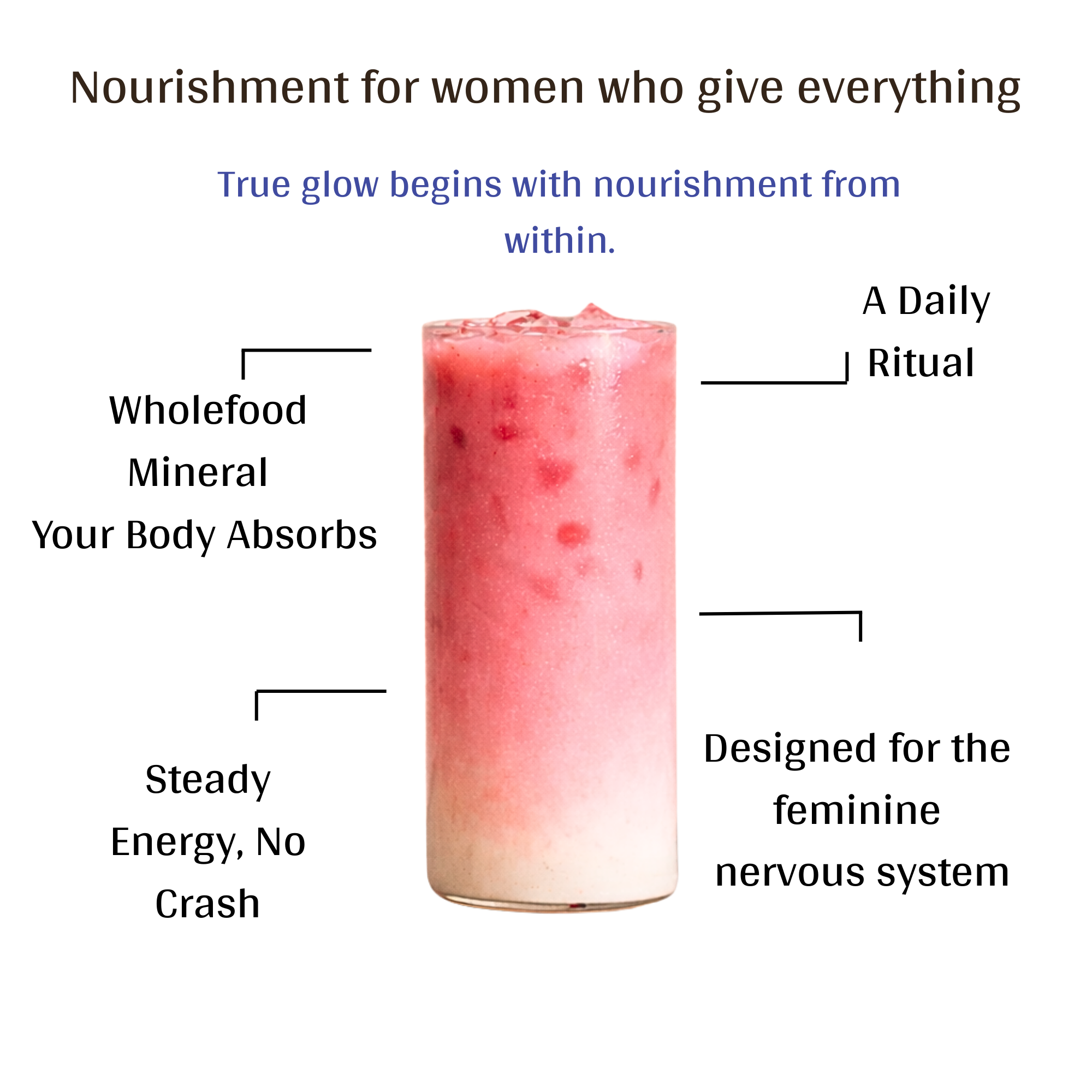 The Sacred Blend