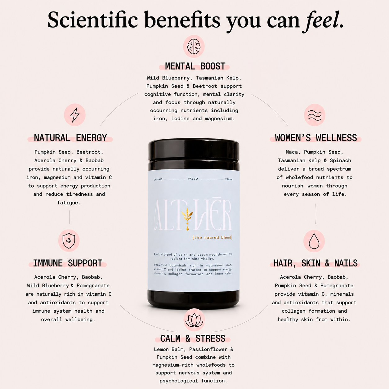 The Sacred Blend