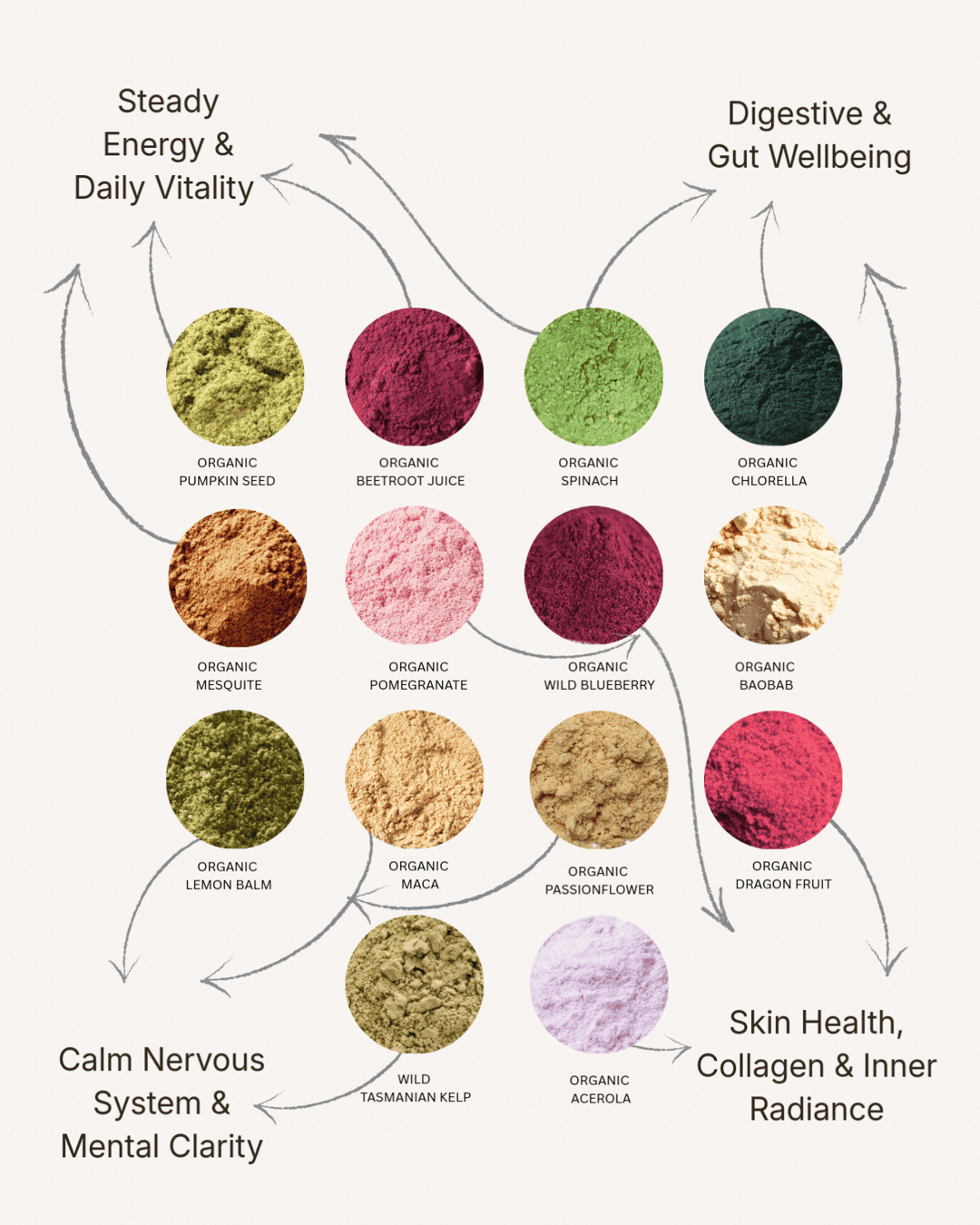The Sacred Blend